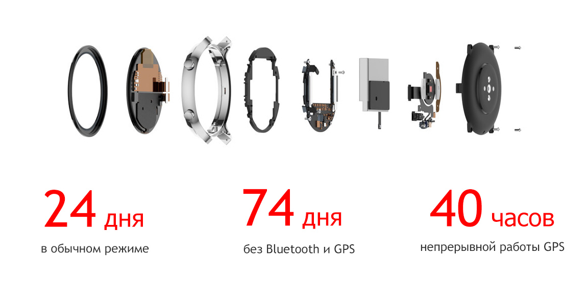 Смарт-часы Xiaomi Amazfit GTR